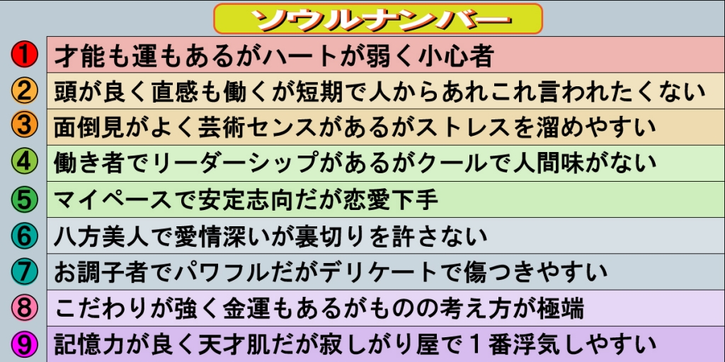 人間関係にも使える！？　ソウルナンバー　　～　あなたはどのタイプ～