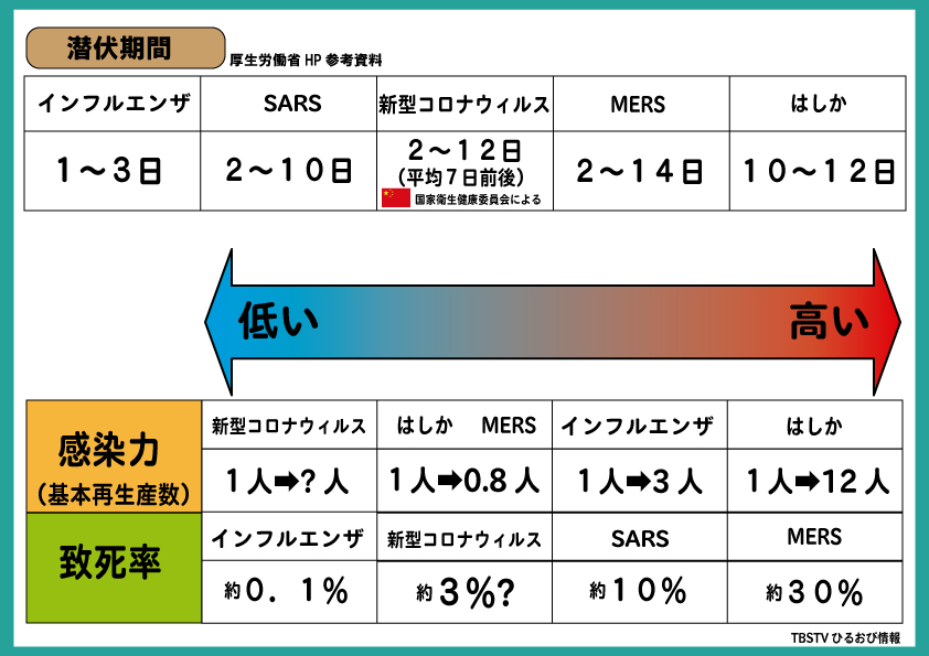 インフルエンザだけでなくこの時期はいろいろご注意ください