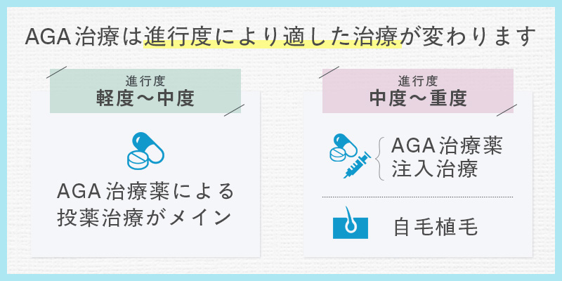 AGA治療は進行度により適した治療が変わります