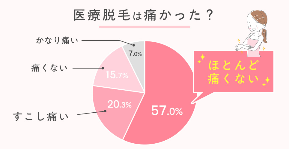 医療脱毛は痛い？