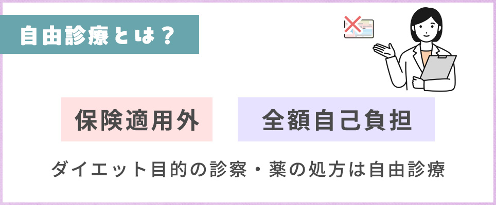 ダイエット目的は自由診療