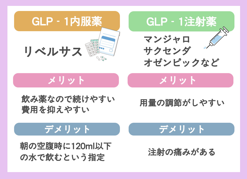 GLP‐1ダイエットの種類