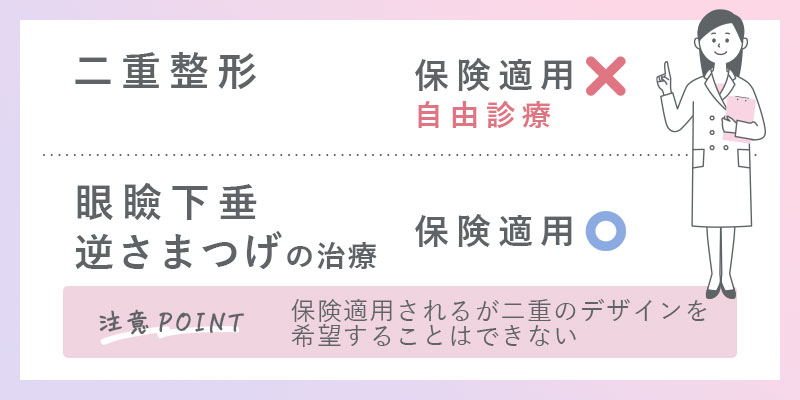 二重整形の保険適用についての説明