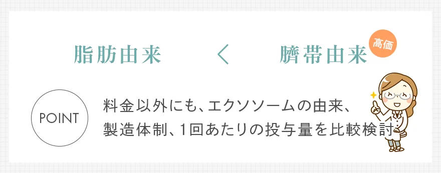 エクソソームの費用ポイントまとめ