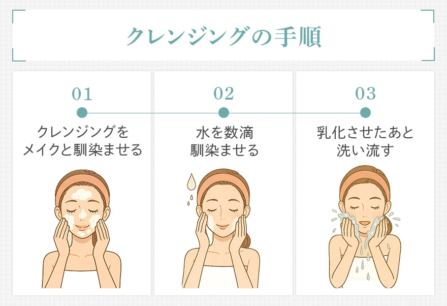 クレンジングの手順