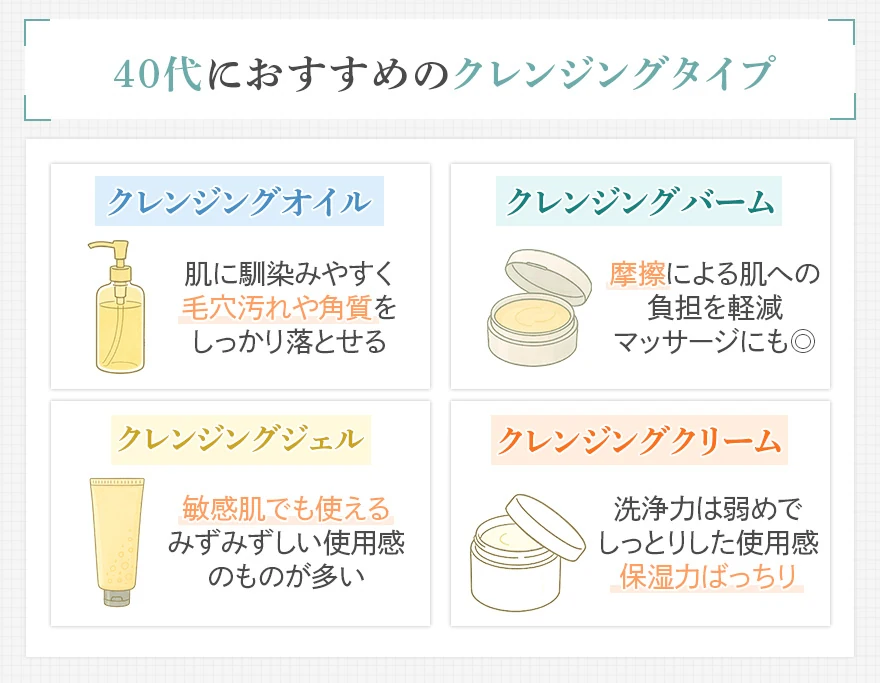 40代におすすめのクレンジングのタイプ