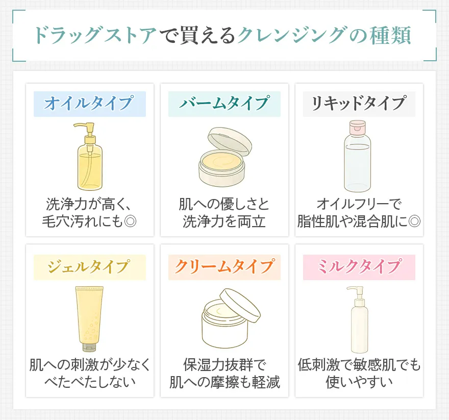 ドラッグストアで買えるクレンジングの種類