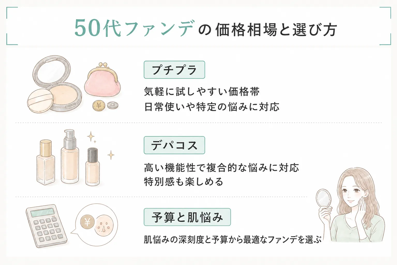 50代向けファンデーションの価格相場