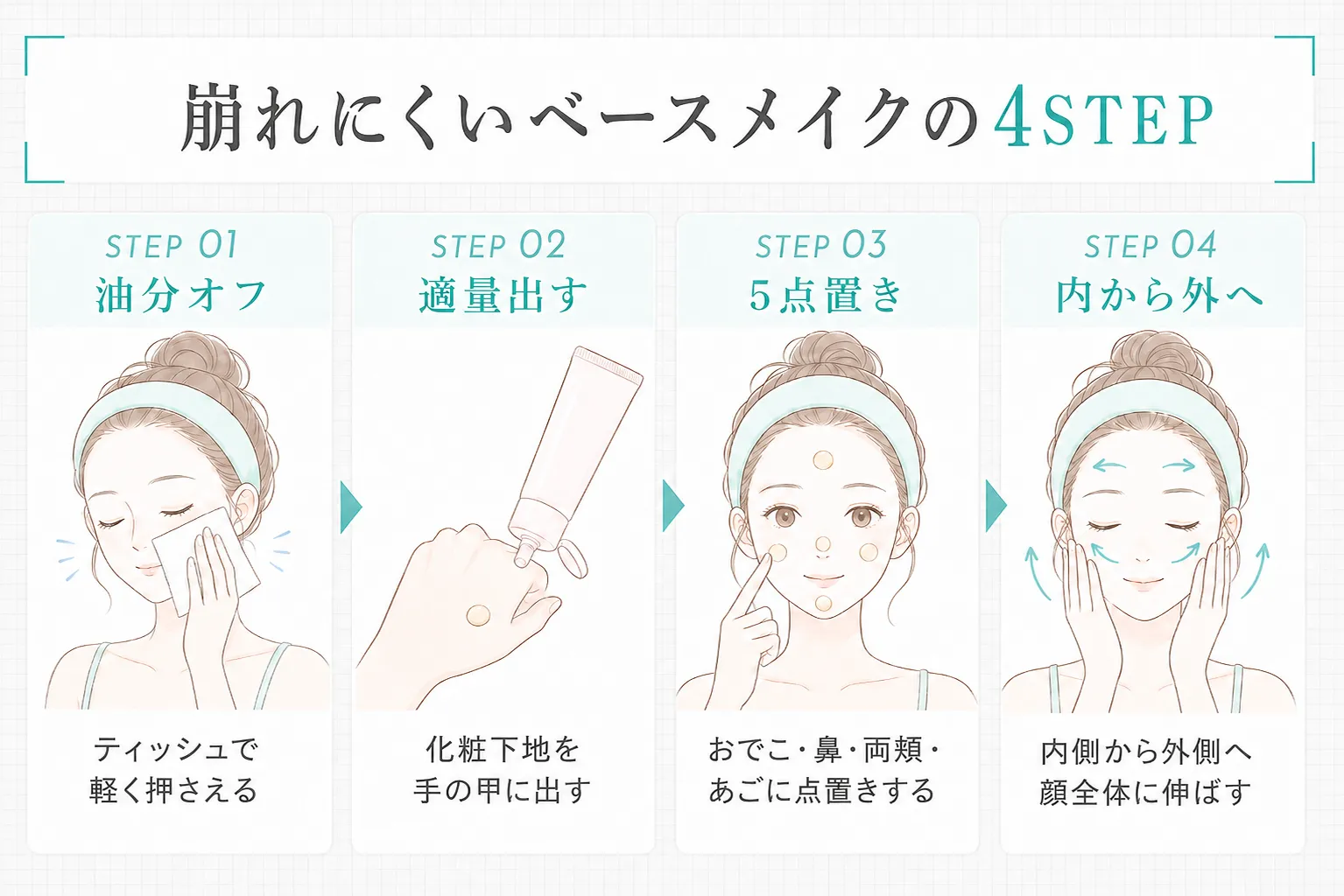 崩れにくいベースメイクのための4step
