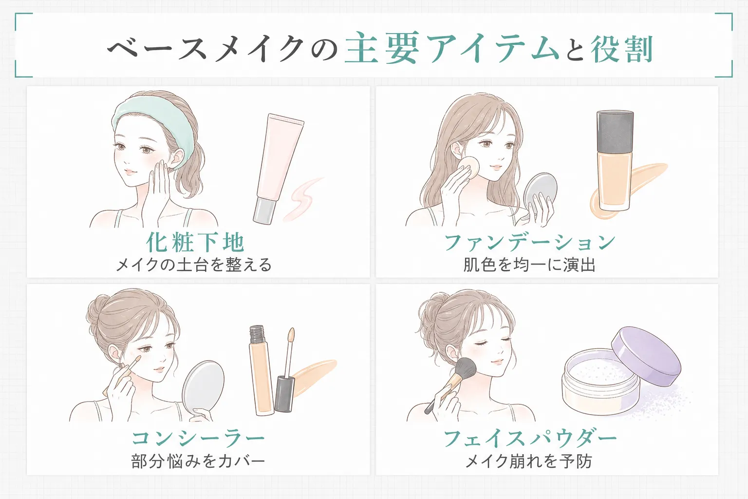ベースメイクの主要アイテムと役割