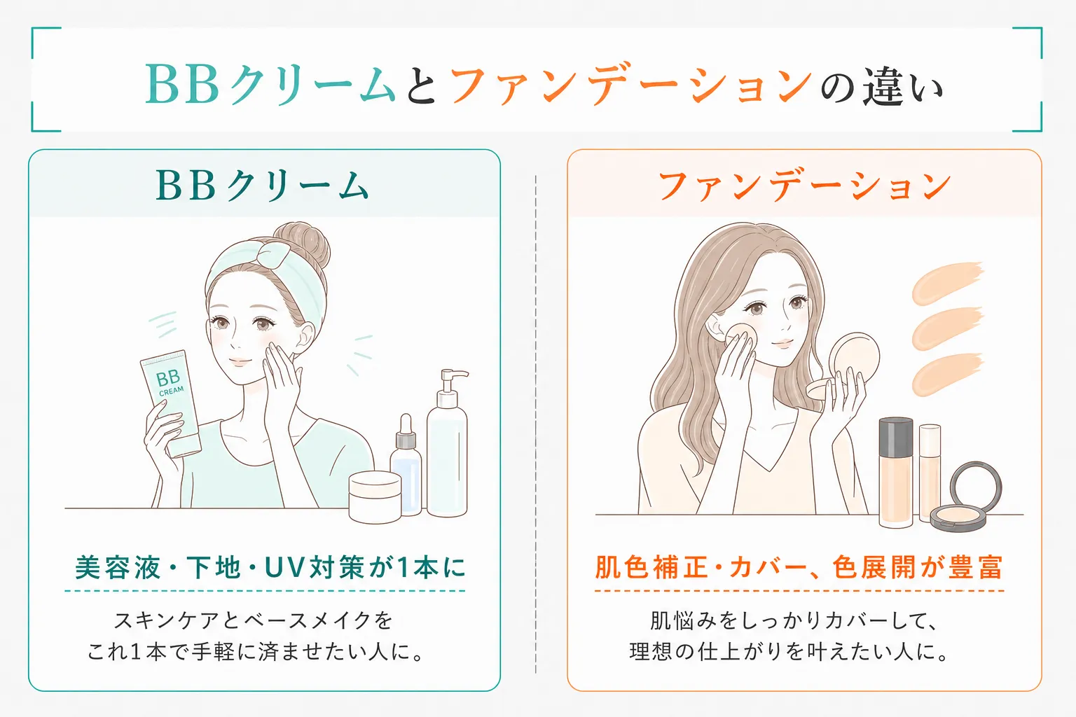 BBクリームとファンデーションの違い
