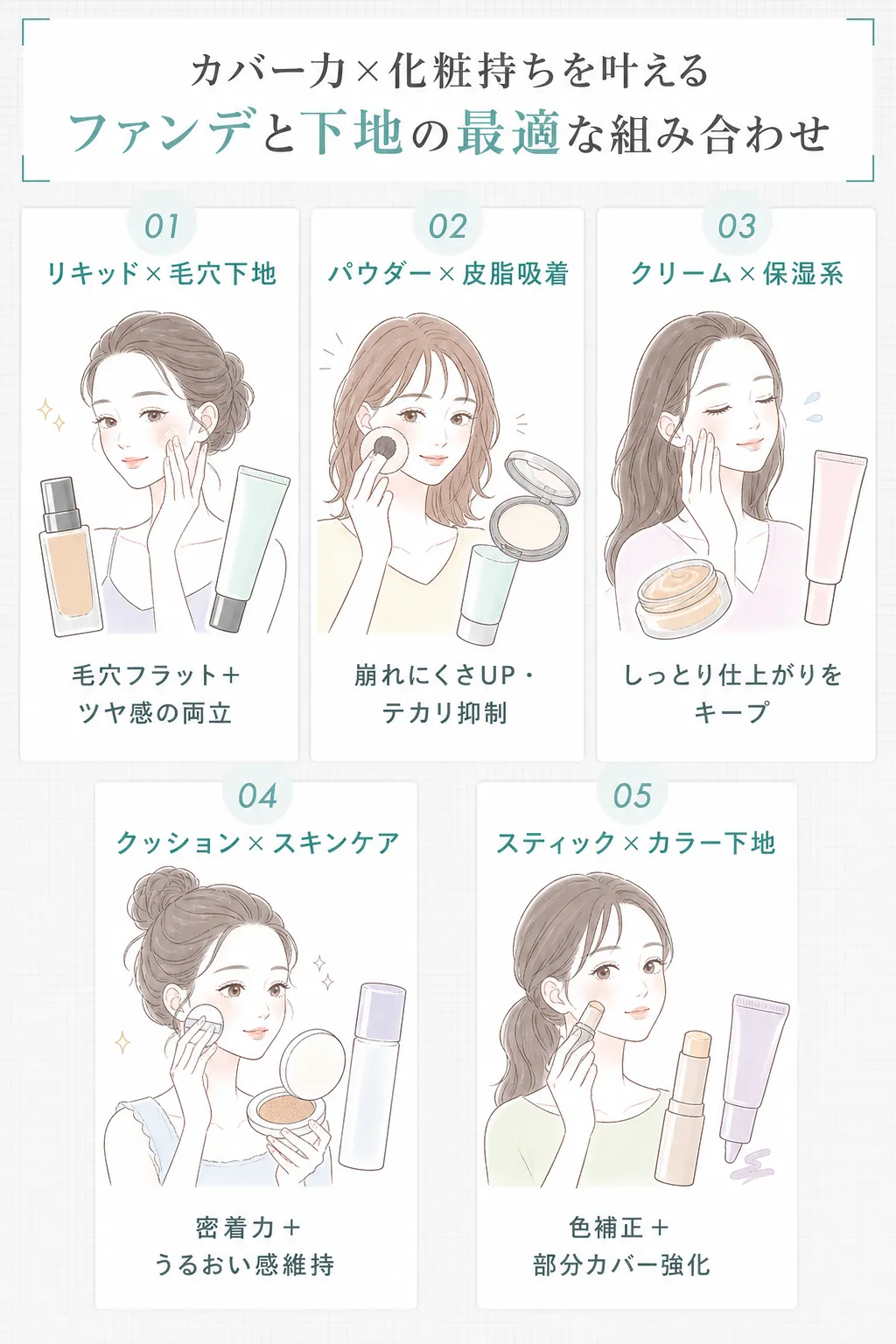 カバー力のある下地とファンデーションの組み合わせ