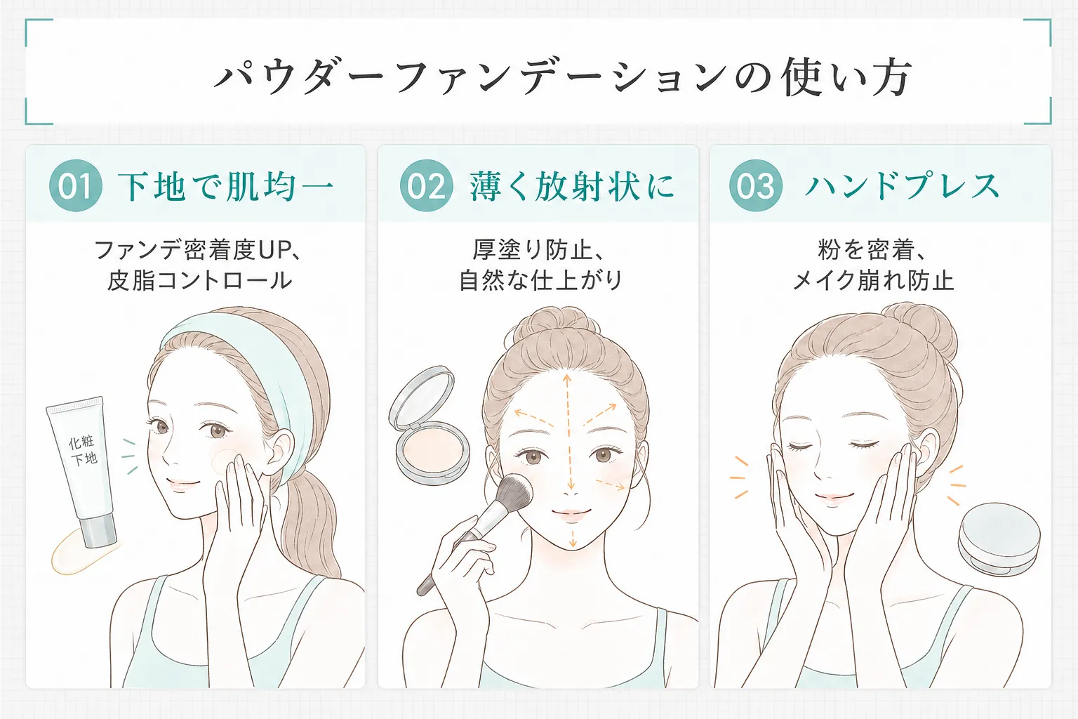 パウダーファンデーションの使い方ポイント3つ