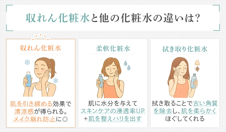 収れん化粧水と他の化粧水との違い