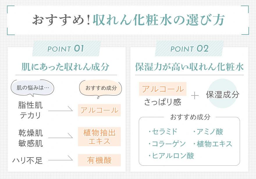 収れん化粧水の選び方のポイント