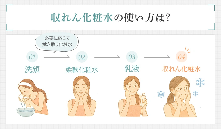 収れん化粧水の使う順番