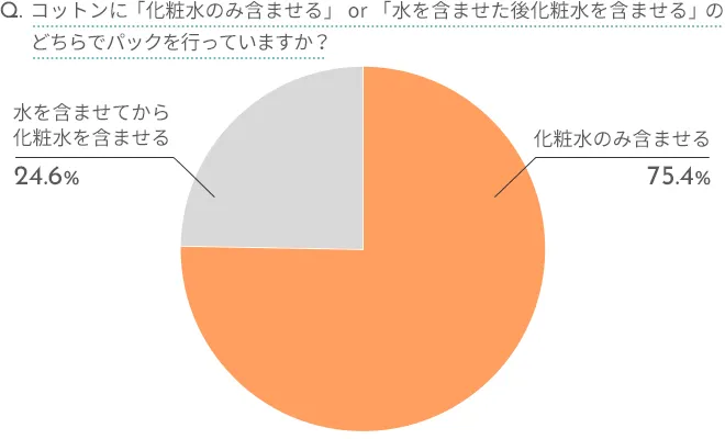 ローションパックのアンケート結果