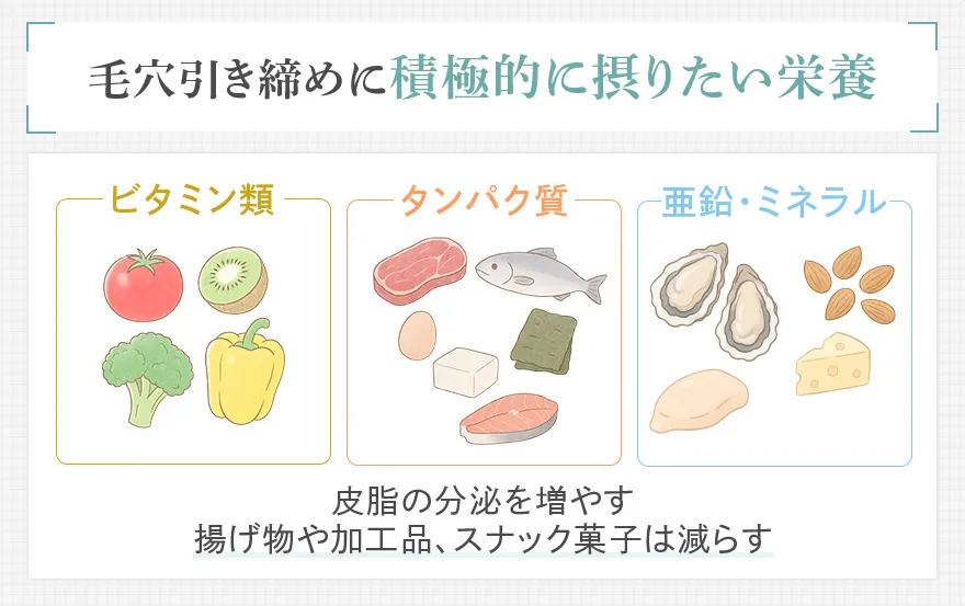 毛穴を引き締める食事