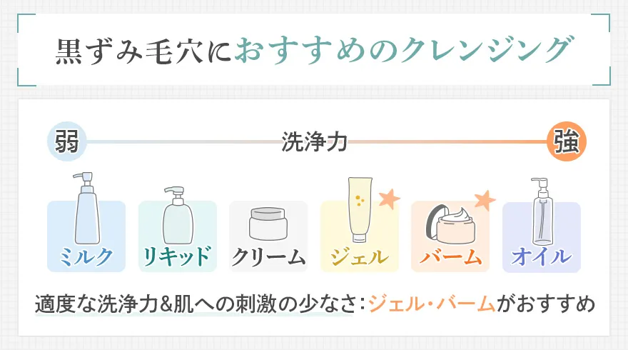 黒ずみ毛穴におすすめのクレンジング剤