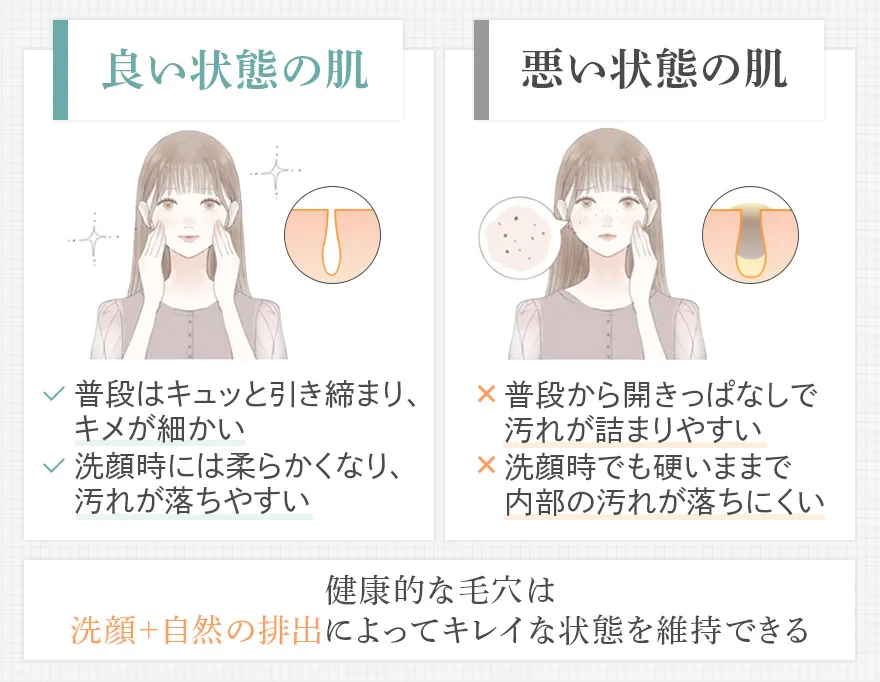 理想の毛穴の状態とは