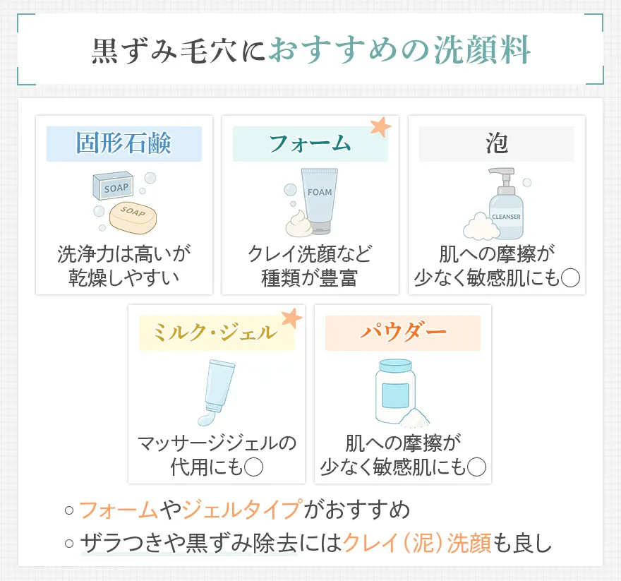 黒ずみ毛穴におすすめの洗顔料タイプ