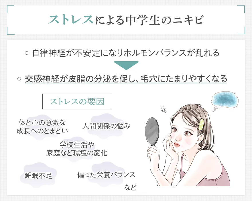 ストレスによる思春期ニキビ